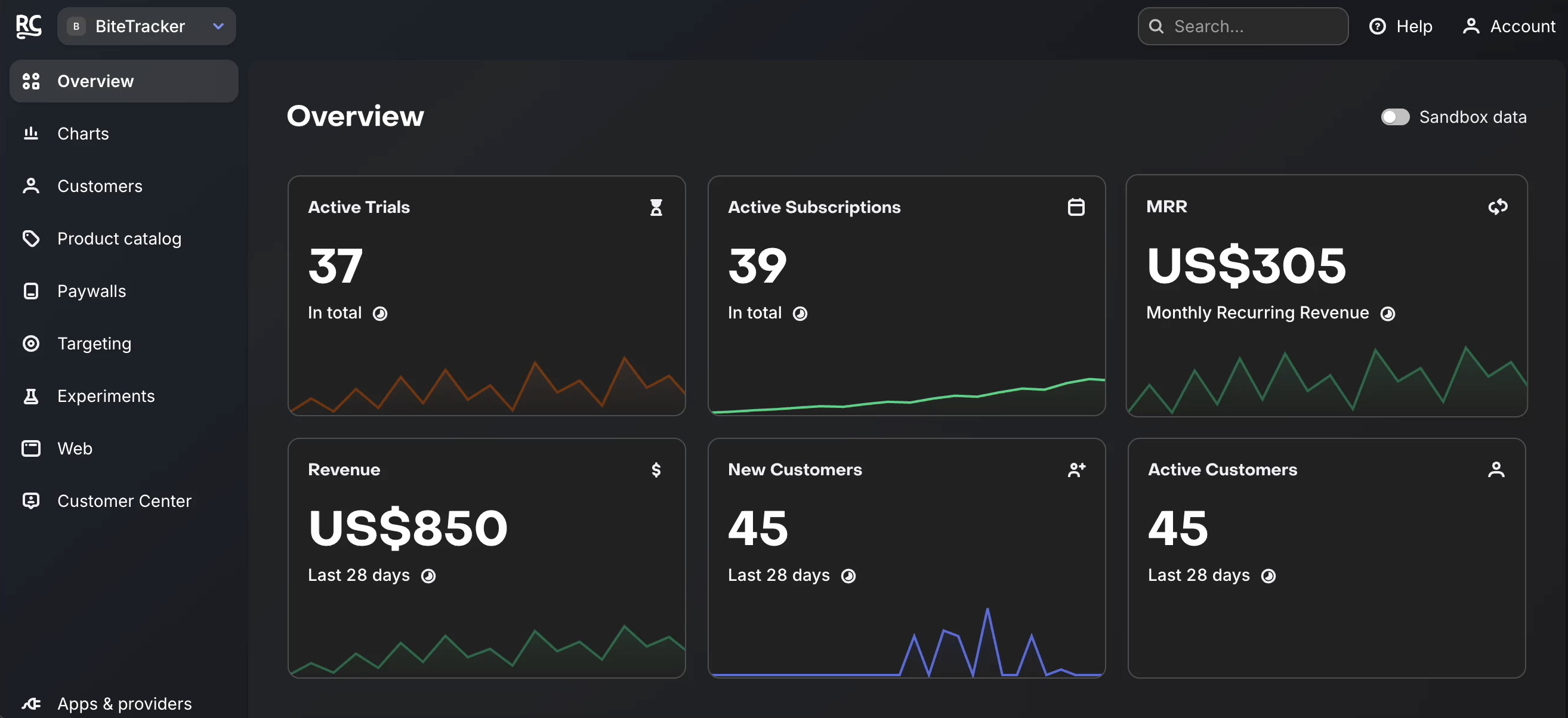 App results and revenue